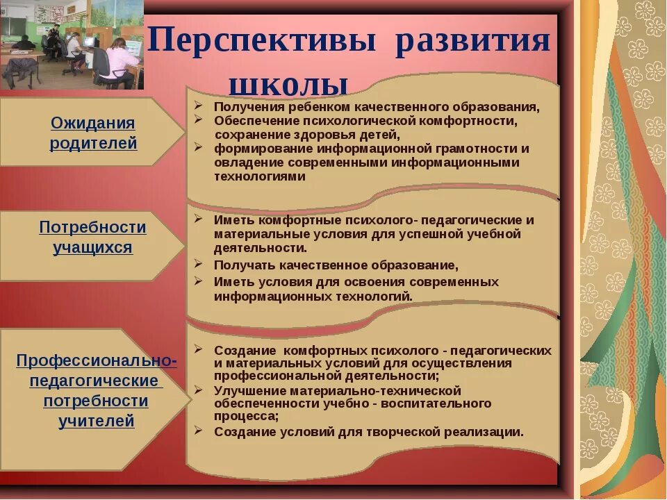 В вашей образовательной организации. Программа развития школы. Основные направления программы развития школы. План развития школы. Презентация программы развития школы.