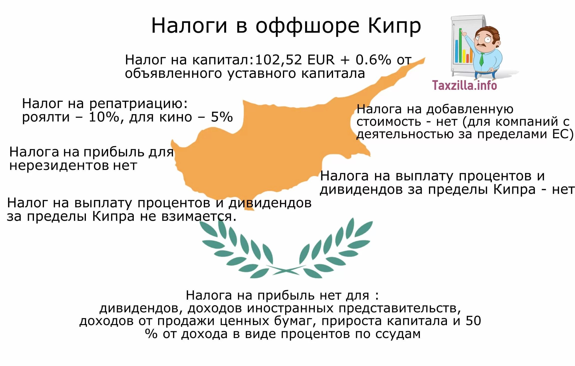 Кипр налогообложение. Кипр Оффшорная зона. Оффшоры Кипр налоги. Оффшорные компании в Кипре. Когда на кипре переводят время