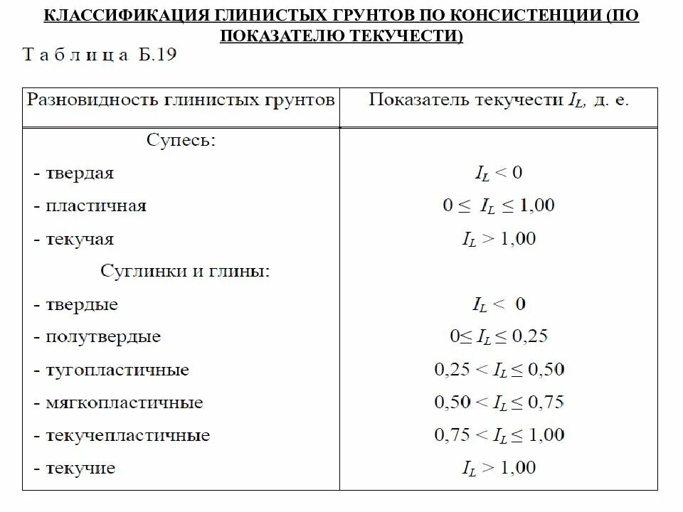 Текучесть грунта это. Текучесть грунта это