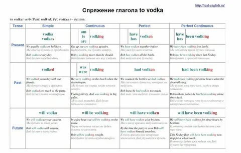 Как понять время на английском языке