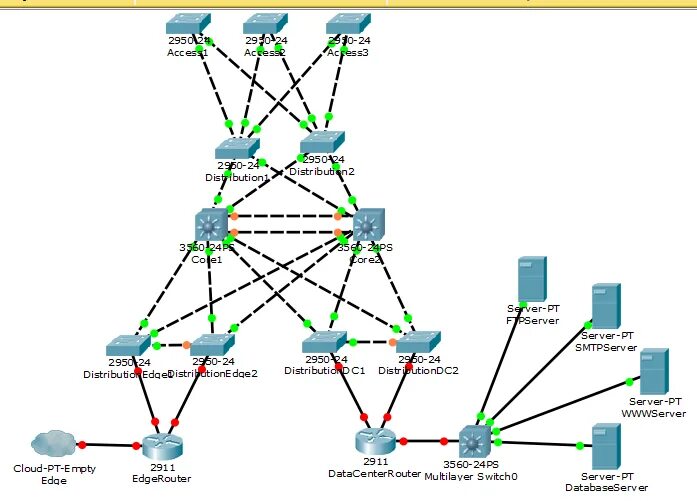 Схема ЛВС Cisco. Локальная сеть предприятия в Cisco Packet. Структурная схема сети Cisco Packet. RSTP схемы. Организация сети банка