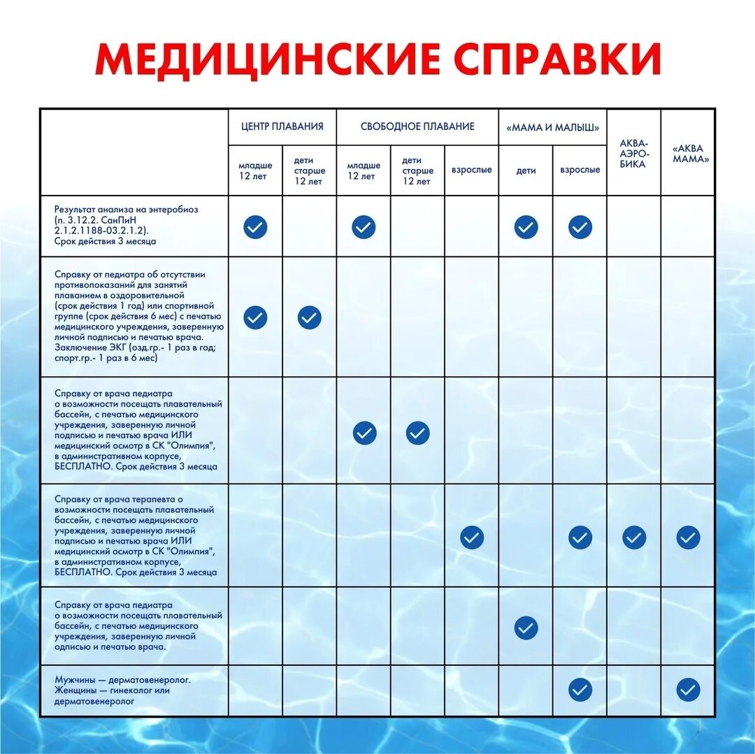 Что нужно для посещения бассейна. Вещи для бассейна список. таблица посещения бассейна. список в бассейн. что нужно в бассейн.