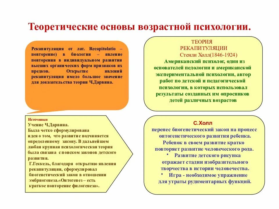 Теория развития возрастной психологии