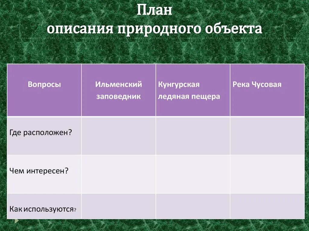 Природные зоны урала таблица. Описание природного объекта. План описания объекта. Природные Уникумы Урала таблица. Таблица природные Уникумы.