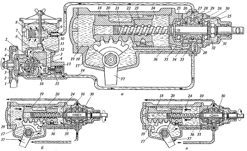 Гидроусилитель зил 131. Рулевое управление с гидроусилителем автомобиля ЗИЛ 130. Механизм рулевого управления ЗИЛ 130. Схема рулевого управления ЗИЛ 130. Рулеваое управление зил130.