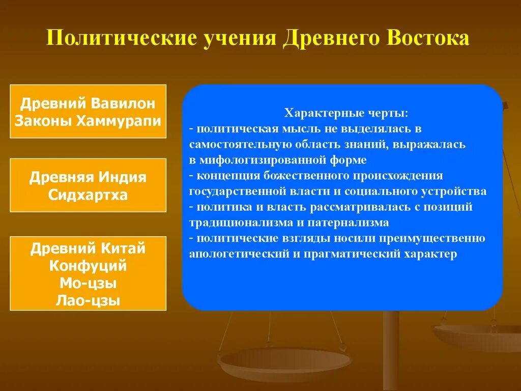 3 политическая философия. Политические учения древнего Востока. Политическая мысль древнего Востока. Политико-правовые учения древнего Востока. Правовые учения древнего Востока.