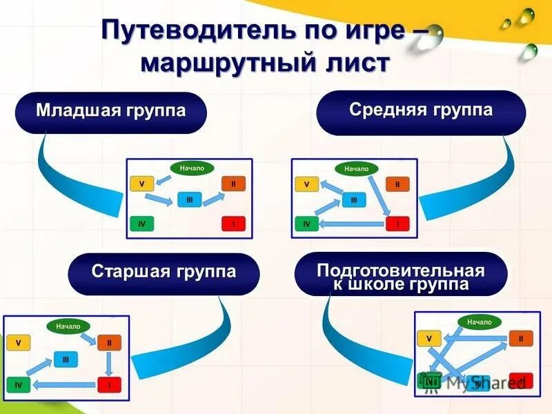 Маршрутная квест игра. Маршрутная квест игра. Маршрутный лист для игры по станциям. Маршрутный лист для квеста. Маршрутная квест игра.