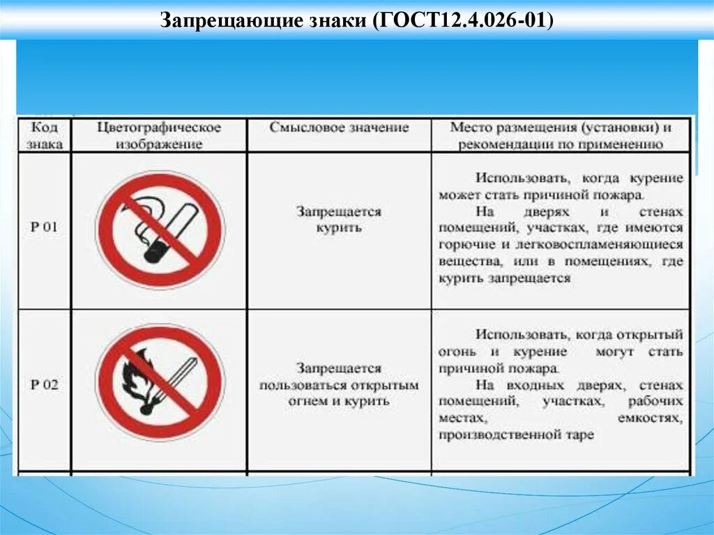 Какой способ очистки рабочих мест использовать запрещено. Запрещающие знаки. Курить запрещено знак по ГОСТУ. Запрещающие знаки ГОСТ. Курение запрещено табличка ГОСТ.