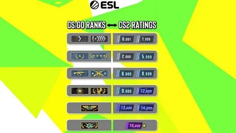 Cs 2 ranks