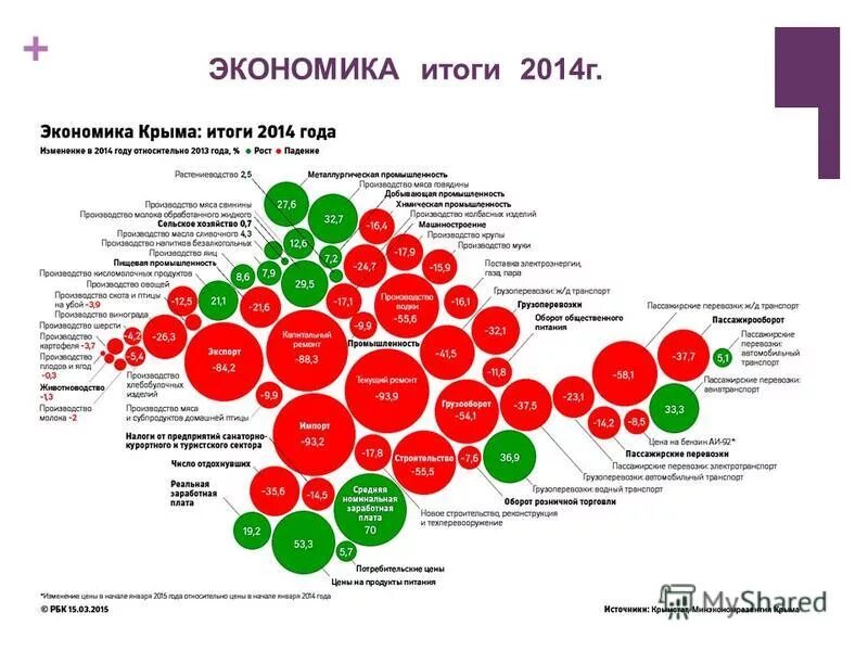 Экономика Крыма. Подбор вакансий. Экономика Крыма в 2000 годы. Итоги экономика.