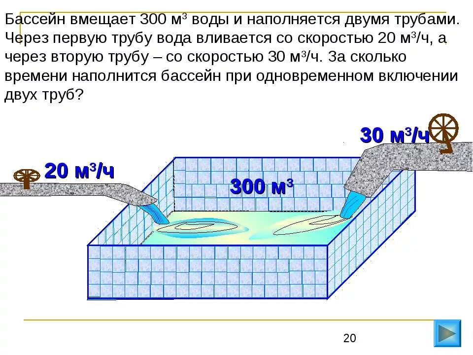 300 кубов воды. Задача про бассейн. Бассейн вмещает 300 м3 воды. Задача про трубы и бассейн. Бассейн и 3 трубы.