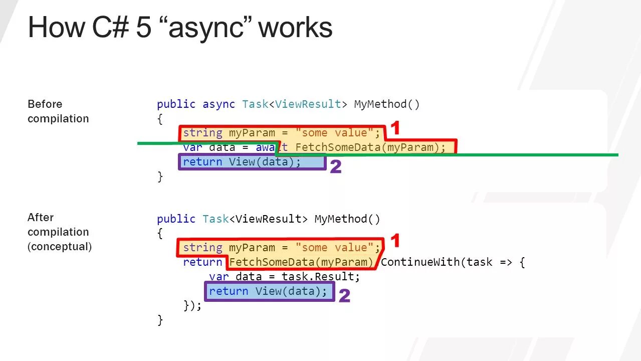 Async await c#. Async await c# схема. Async js. Метод await c#.