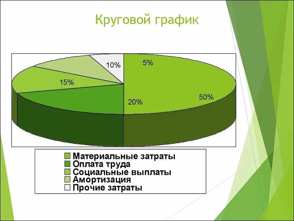 Круговой график. Секторный график. Как делать круговой график для проекта. Графики показателей.