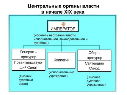 Критика государственной власти