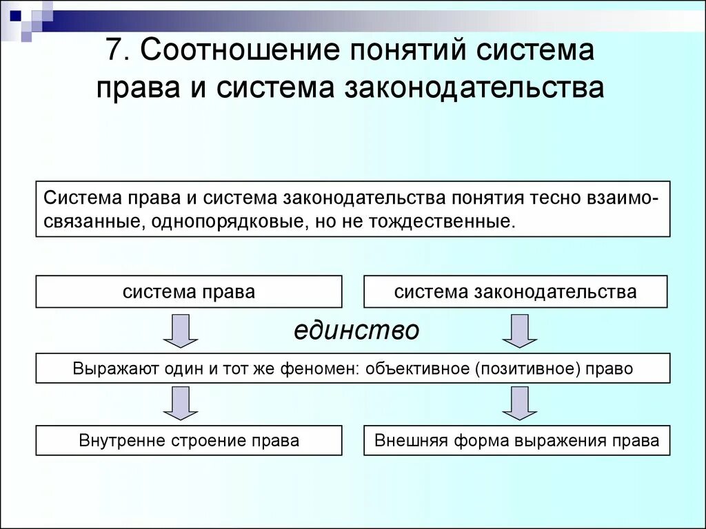 Определения понятия правовой системы