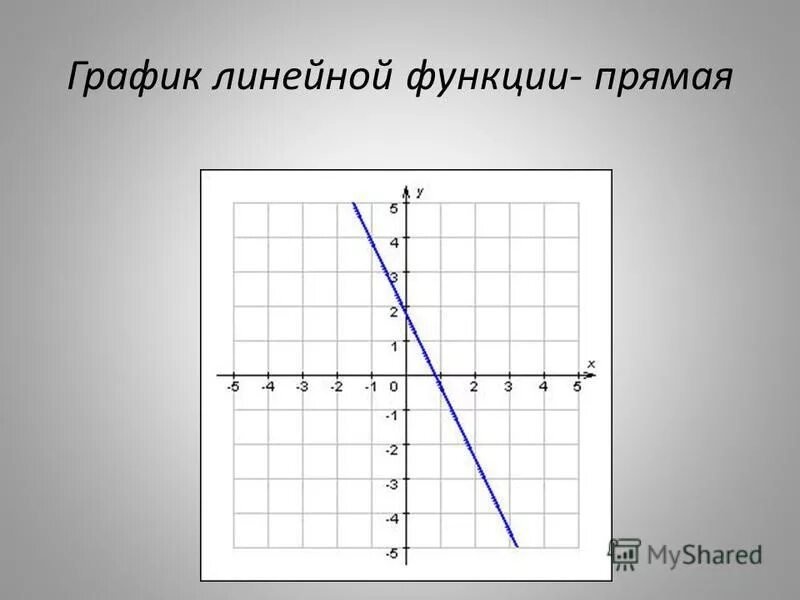 Линейные функции 7 класс задания