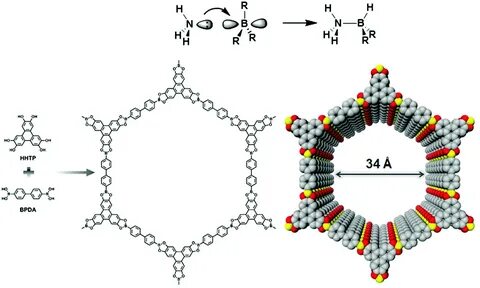 Lewis acid–base interaction between boron and ammonia, and the synthesis of...