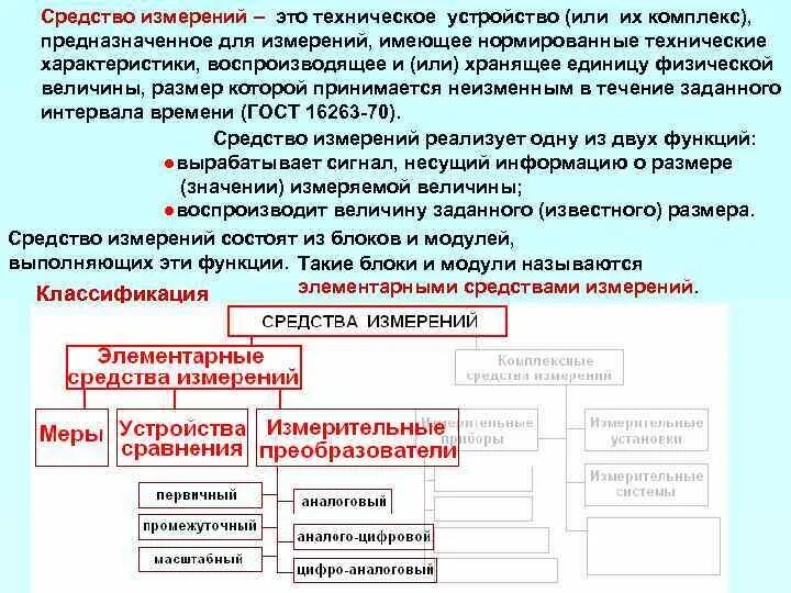 Какое средство измерений предназначено. Элементарные средства измерений. Технические средства измерения. Элементарные средства измерений в метрологии. Классификация средств измерений элементарные.