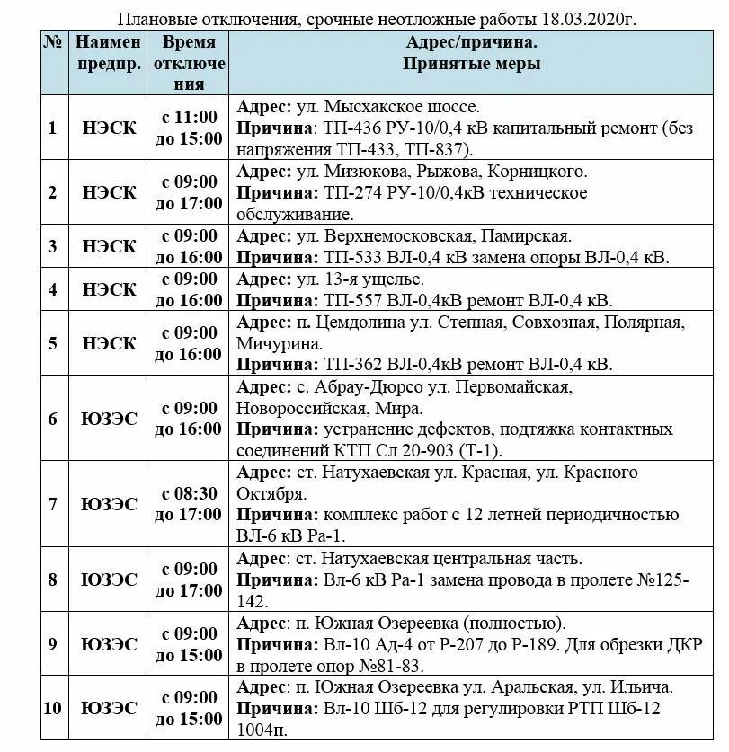 Отключение света в абхазии сегодня. График выключения света в Абхазии. График отключения света в Абхазии 2023. Плановые отключения. Плановые отключения электроэнергии в Новороссийске.