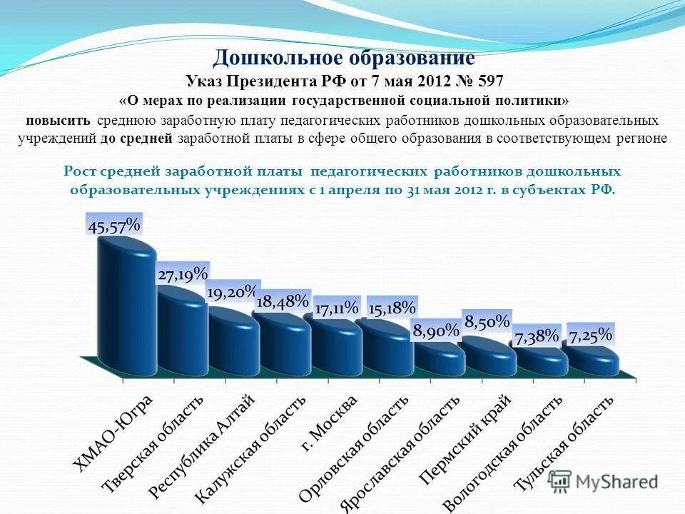 О мерах по реализации 2012