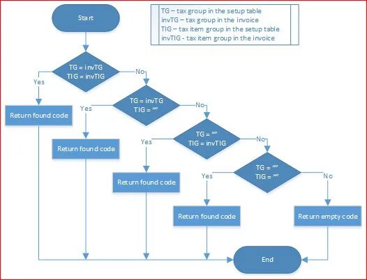 Loop limit. Loop check схема. блок схема loop. схема сыы. void setup.