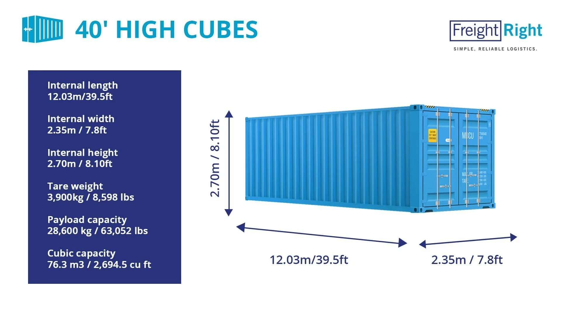 Контейнер 40 HC/hq (High Cube). Контейнер 40 фут Хай Кьюб размер. Габариты 40 фут контейнера High Cube. Размеры морского контейнера 40 футов High Cube.