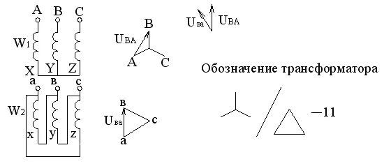 Трансформатор д ун. Схема соединения обмоток трансформатора треугольник звезда 11. Схема соединения обмоток трансформатора звезда звезда. Схема соединения звезда треугольник 11 группы. Группа соединения обмоток трансформатора треугольник звезда 11.