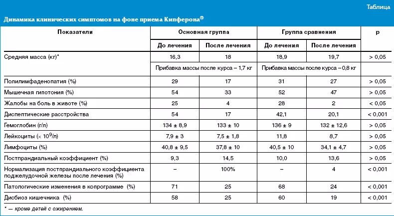 Норма узи поджелудочной железы у мужчин. Таблица размеров поджелудочной железы. Норм параметры поджелудочной. Размеры поджелудочной железы в норме у детей. Размеры поджелудочной железы в норме.