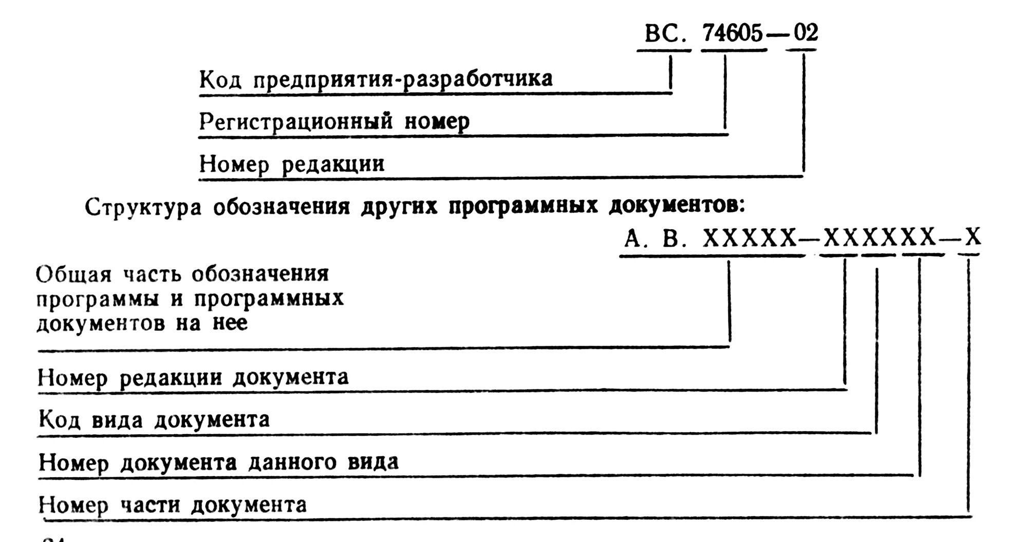 Код предприятия это