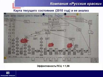 Картирование