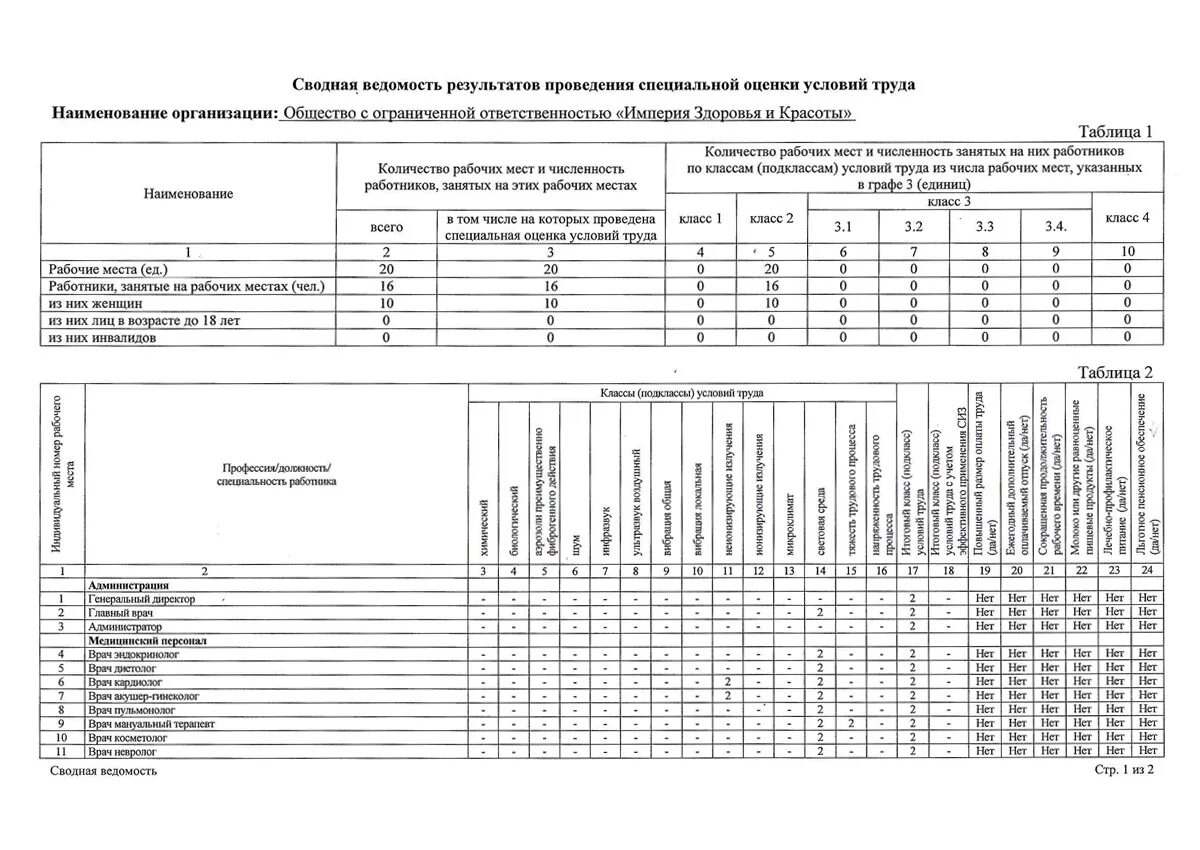 Задачи проведения специальной оценки по условиям труда. Проверить наличие результатов соут. Проверить наличие результатов соут. Специальная оценка условий труда. С результатами специальной оценки условий труда ознакомлен.