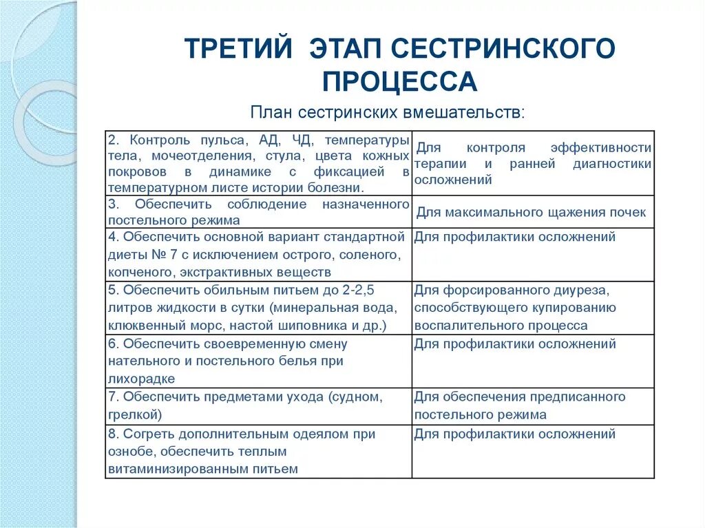 Пиелонефрит план сестринского процесса. План сестринского вмешательства обоснование таблица. Сестринский процесс при остром пиелонефрите. Организация сестринского процесса при пиелонефрите. План сестринского ухода с мотивацией