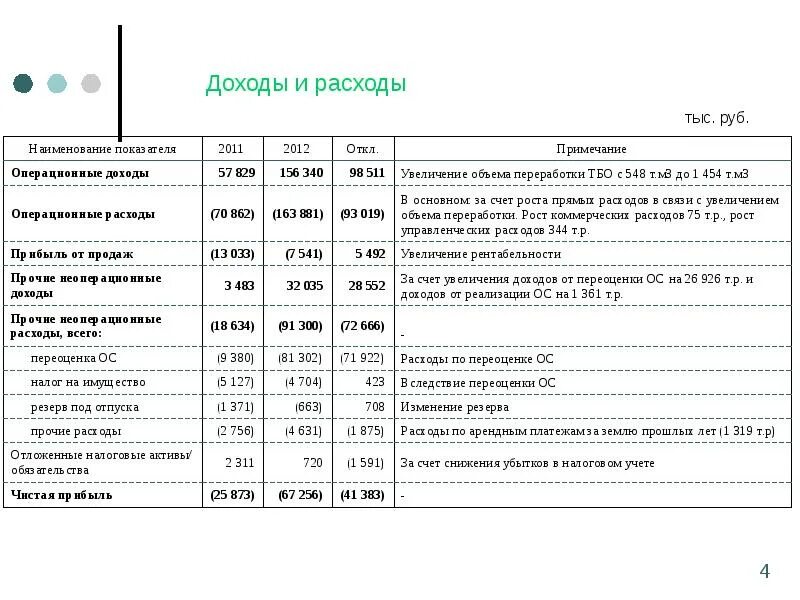 Налог на расходы примеры. Система налогообложения доходы минус расходы. Доход расход как посчитать налог. Посчитать налог доход минус расход. Таблица по расчету УСН доходы минус расходы.