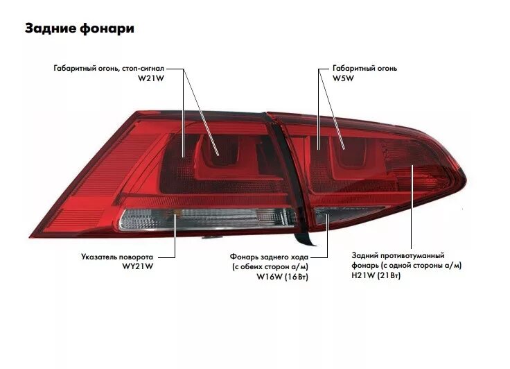 Задний левый габарит. Задние фонари Фольксваген гольф 6 лампы. Jetta 6 лампа заднего габарита. Габаритные задние лампы Golf 6. Задняя лампочка стоп сигнала Фольксваген гольф 6.