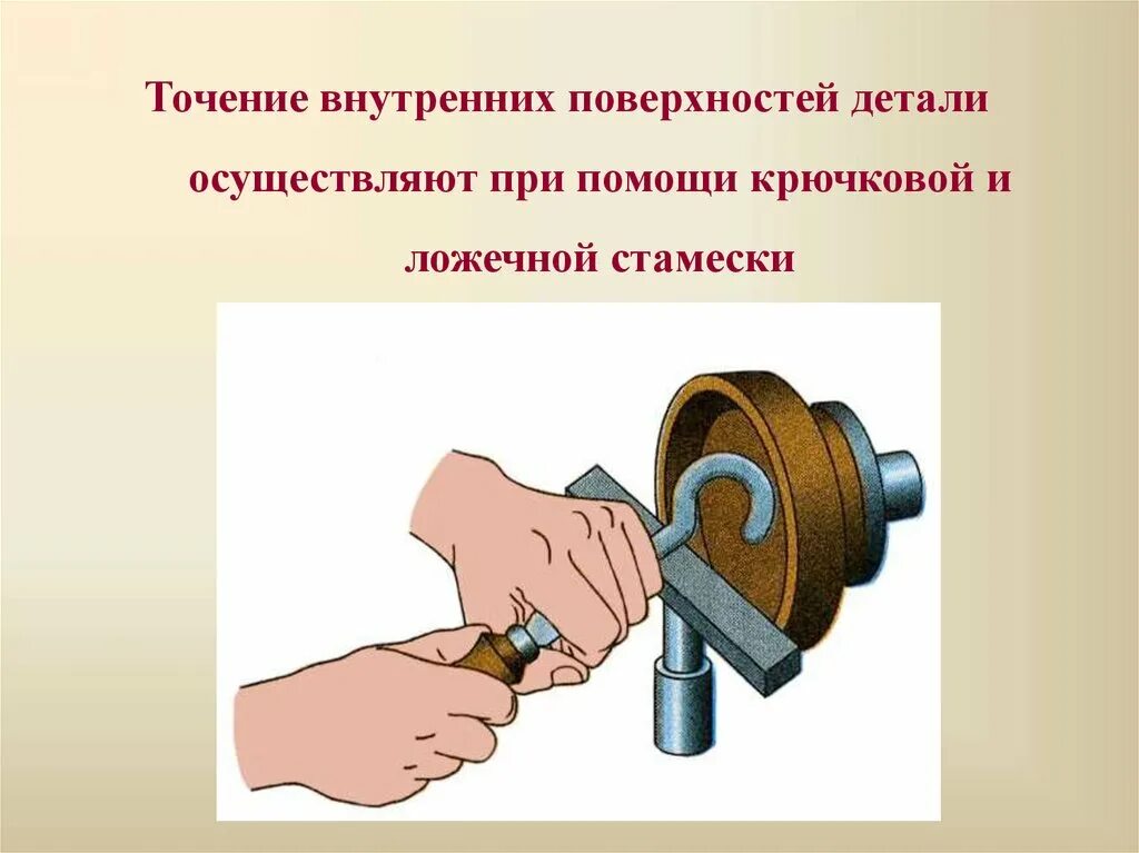 Внутренние поверхности детали