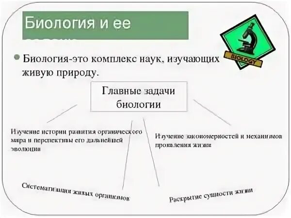 Зачем биология. Биология. Науки биологии. Практические задачи биологии. Биология это наука изучающая.