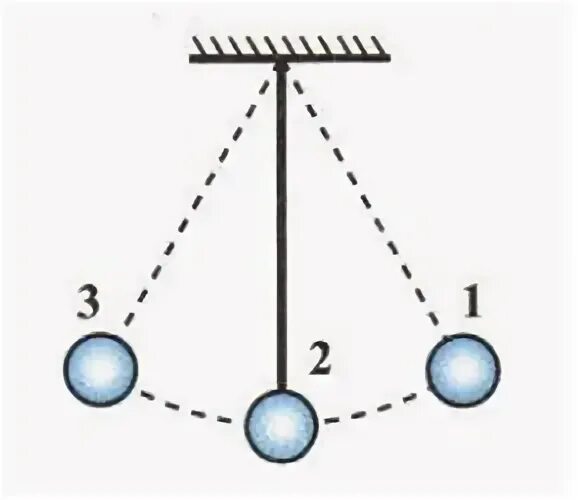 Маятник физика 9 класс. Математический маятник физика. Математический маятник рисунок. Конический маятник.