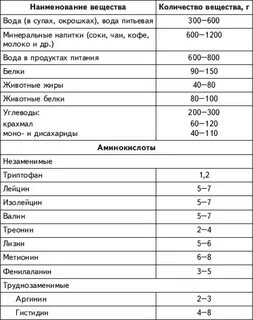 Газообразующие продукты питания список
