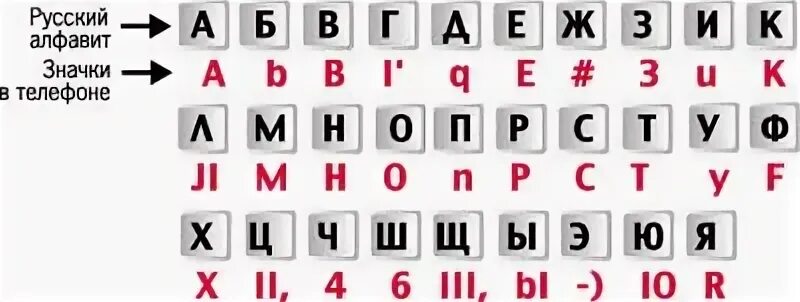Как создать новый язык. Тайный язык алфавит. секретные буквы алфавита. буквы для тайного языка. тайный язык для переписки.