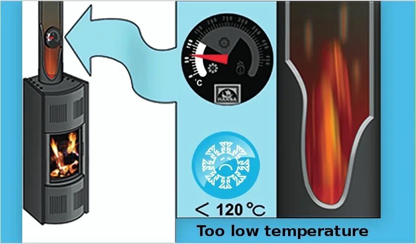Магнитный термометр для камина. Печь горения указатели. Каминный печной вентилятор алиэкспресс. Газовый котел навьен делюкс ошибка 13. Термометр для печи на магните.