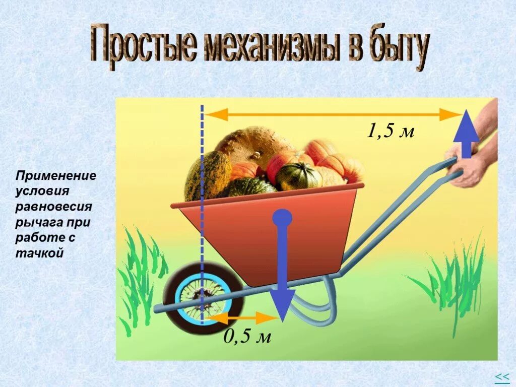 Простые механизмы в быту. Примеры простых механизмов в быту. Простейшие механизмы в быту. Простые механизмы в жизни.