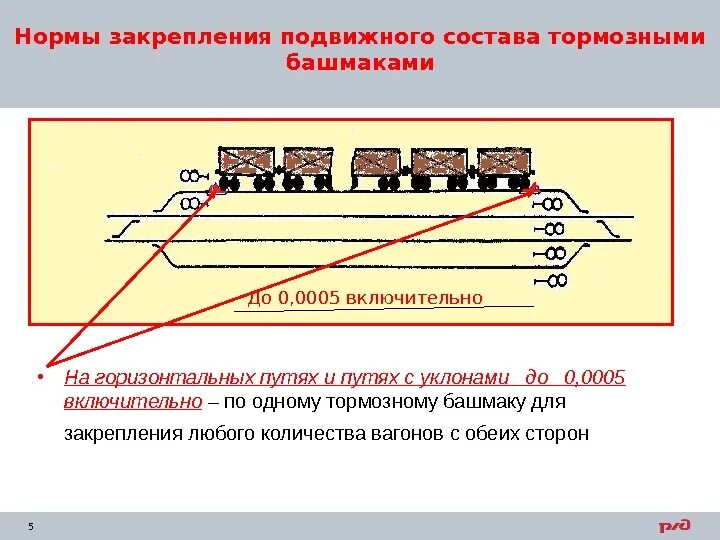 Сколько дали вагону. Закрепление вагонов тормозными башмаками на путях. Формула закрепления подвижного состава тормозными башмаками. Формулы расчёта норм закрепления подвижного состава. Расчет нормы закрепления подвижного состава.