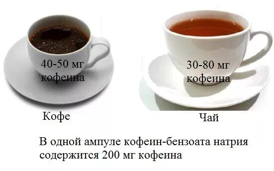Кофеин в чае. В чае есть кофеин. Кофеин в чае и кофе. В чае много кофеина. Зеленый или черный чай где больше кофеина