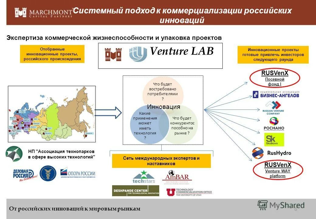 Коммерциализация инновационных проектов. Русский инновационный фонд. Рынок коммерциализации России. Уровень коммерциализации в мире и в России футбол. Фондов рынок сайт