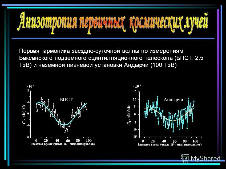 Первая гармоника. Баксанский подземный сцинтилляционный телескоп. Нелинейные искажения первого рода. Первый Обертон. 1 гармоника 2 гармоника