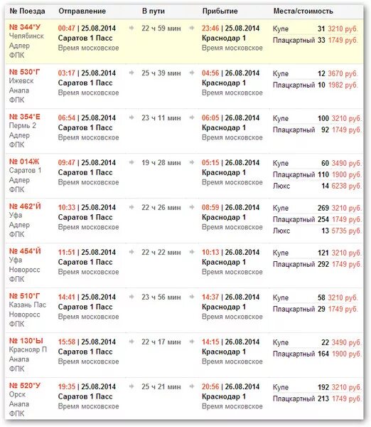 Купить билет на поезд москва краснодар расписание. Расписание поездов Саратов Москва. Анапа Москва поезд Прибытие в Москву. Саратов-Анапа поезд расписание.