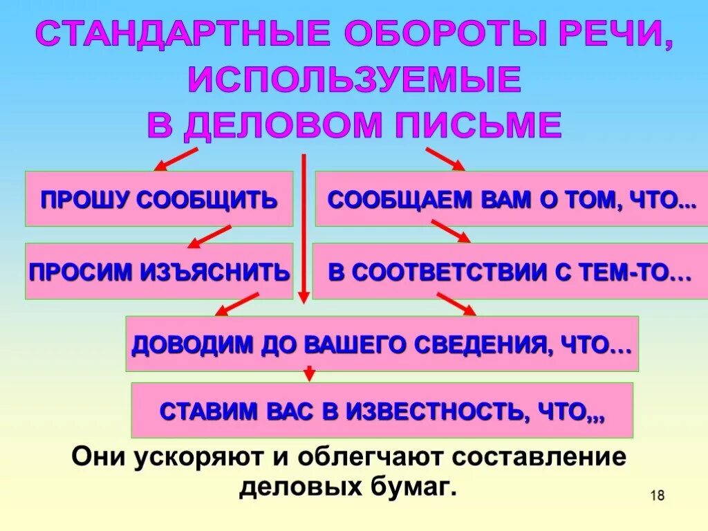 Обороты речи. Красивые речевые обороты. Стандартные обороты. Обороты речи примеры. Оборот речи 9 букв на м