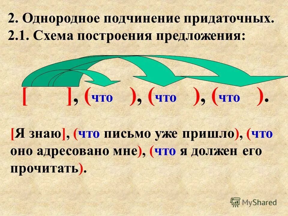 Сложноподчиненное предложение с однородным подчинением придаточных. Подчинение придаточных в сложноподчиненном предложении. Сложноподчиненное предложение с однородными придаточными. Знаки препинания при однородном подчинении придаточных. Сложноподчиненное предложение с однородным подчинением придаточных.