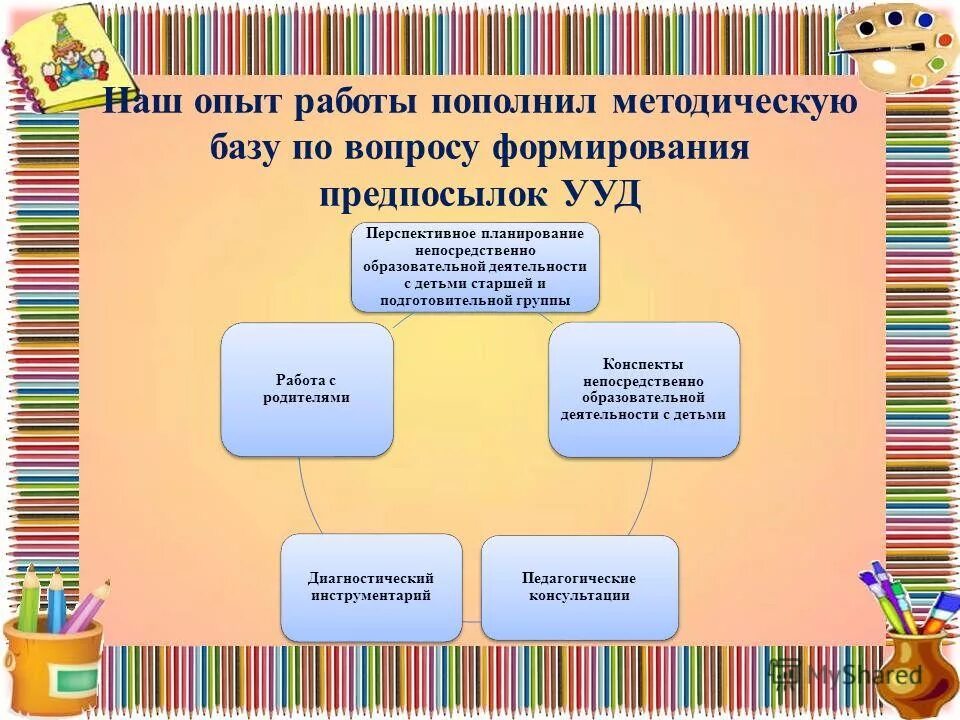 Формирование ууд дипломная работа. Формирование ууд дипломная работа. Формирование ууд дипломная работа. Формирование ууд дипломная работа. Формирование ууд дипломная работа.