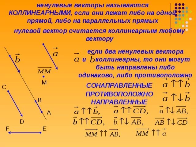 Нулевой вектор любому вектору. Два нулевых вектора называются коллинеарными если они. Нулевой вектор коллинеарен. Коллинеарные векторы. Нулевой вектор коллинеарен любому вектору.